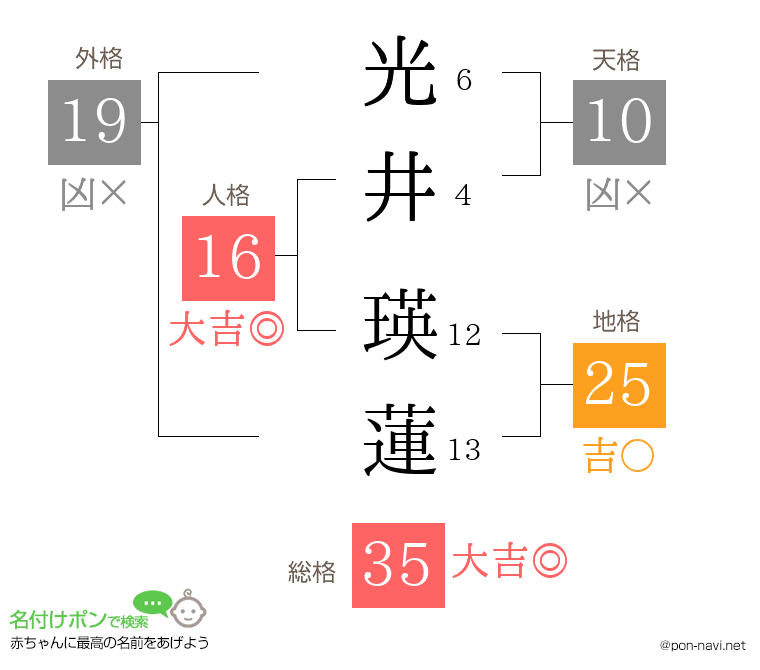 光井 瑛蓮さんの姓名判断結果