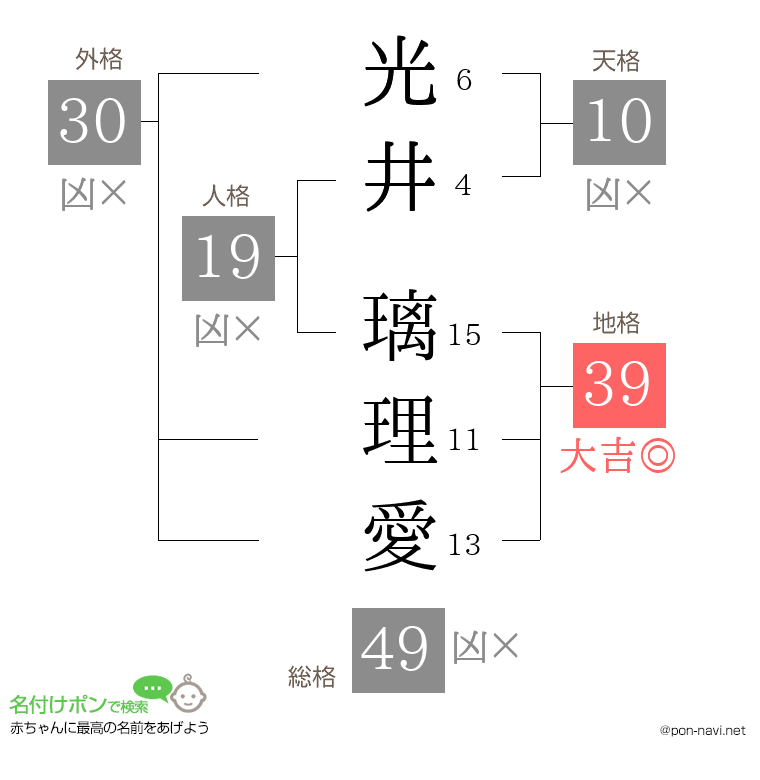 光井 璃理愛さんの姓名判断結果