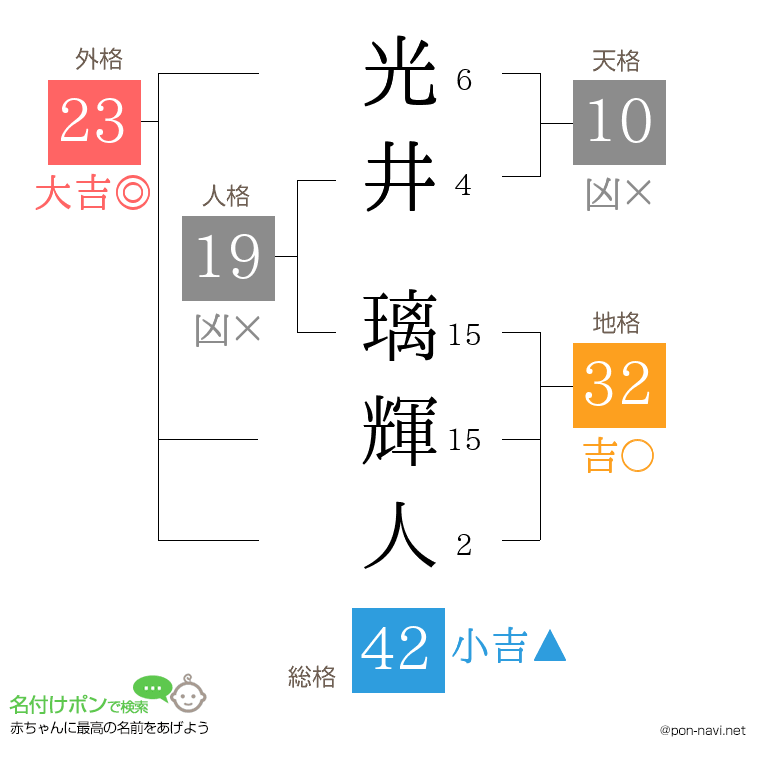 光井 璃輝人さんの姓名判断結果