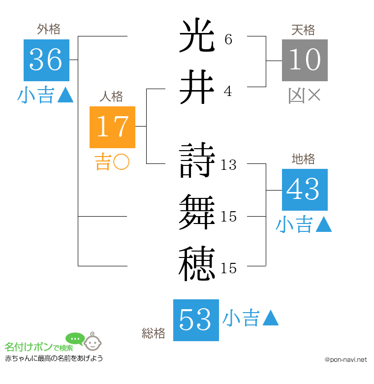 光井 詩舞穂さんの姓名判断結果