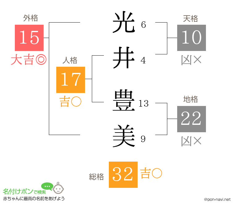 光井 豊美さんの姓名判断結果