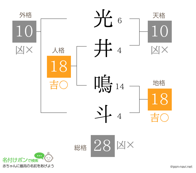 光井 鳴斗さんの姓名判断結果