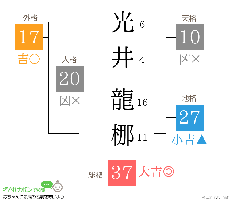 光井 龍梛さんの姓名判断結果