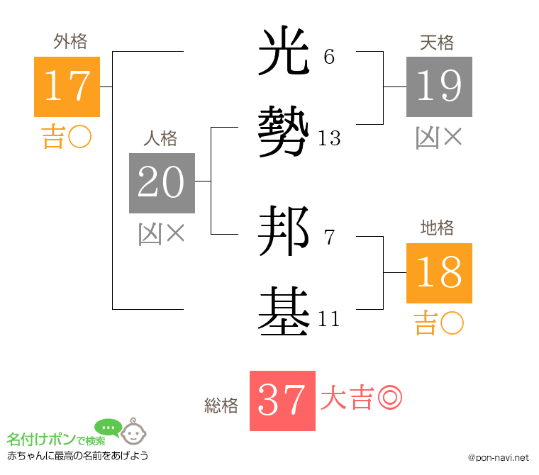 光勢 邦基さんの姓名判断結果