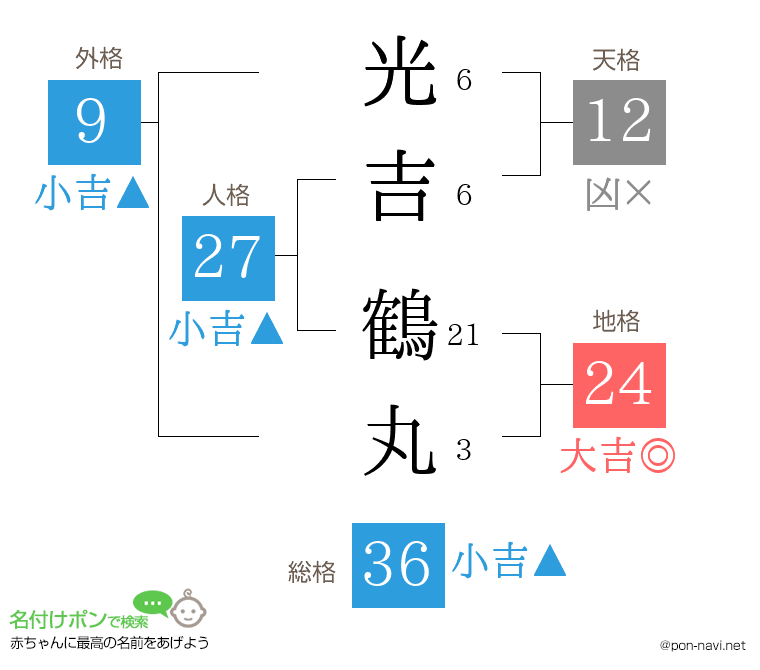 光吉 鶴丸さんの姓名判断結果