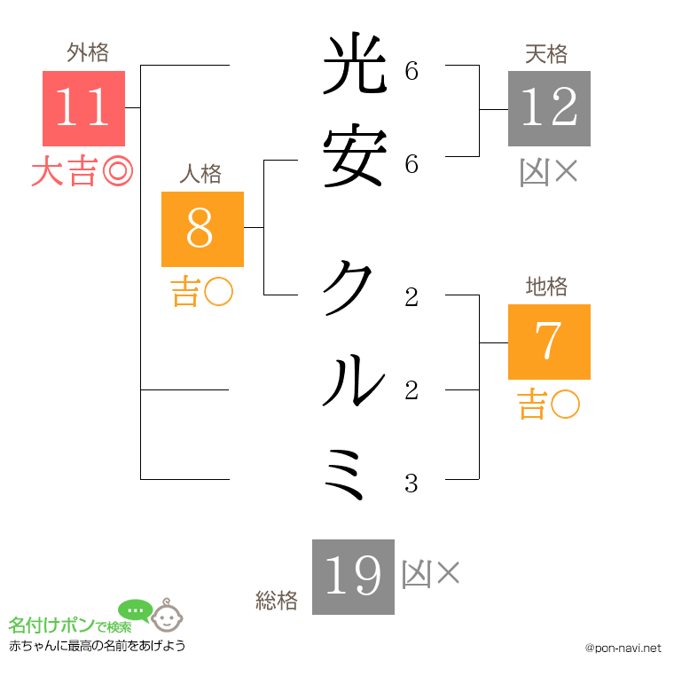 光安 クルミさんの姓名判断結果