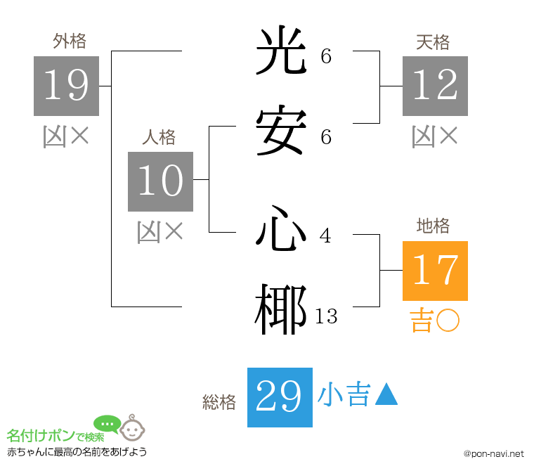 光安 心椰さんの姓名判断結果