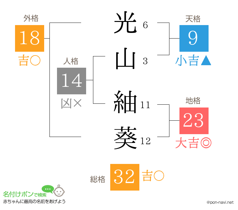 光山 紬葵さんの姓名判断結果