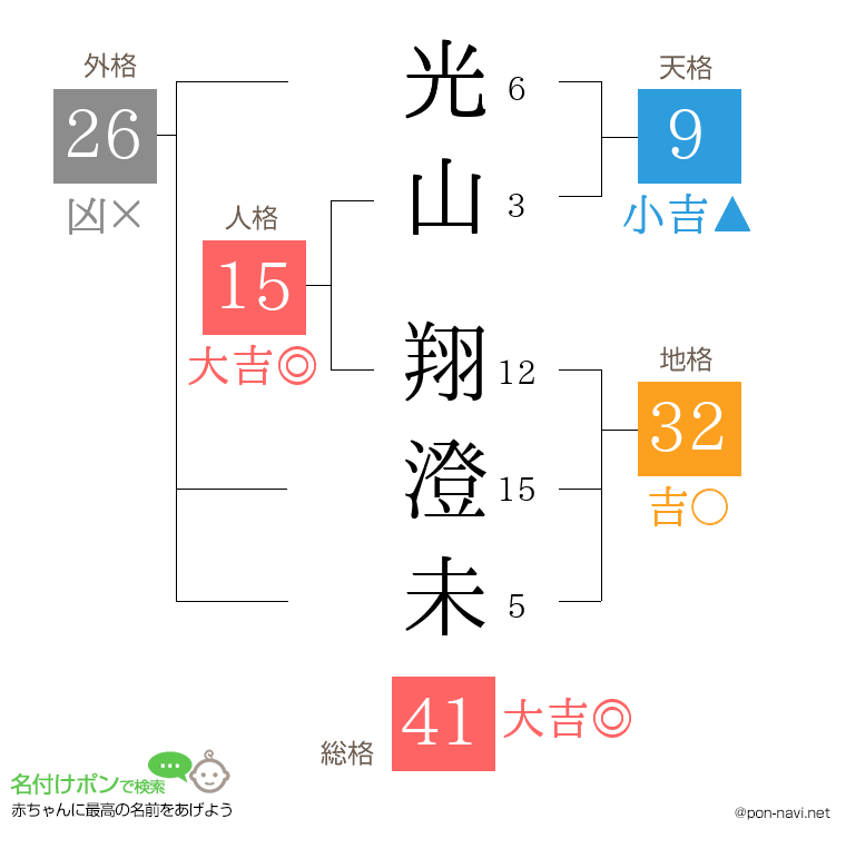 光山 翔澄未さんの姓名判断結果