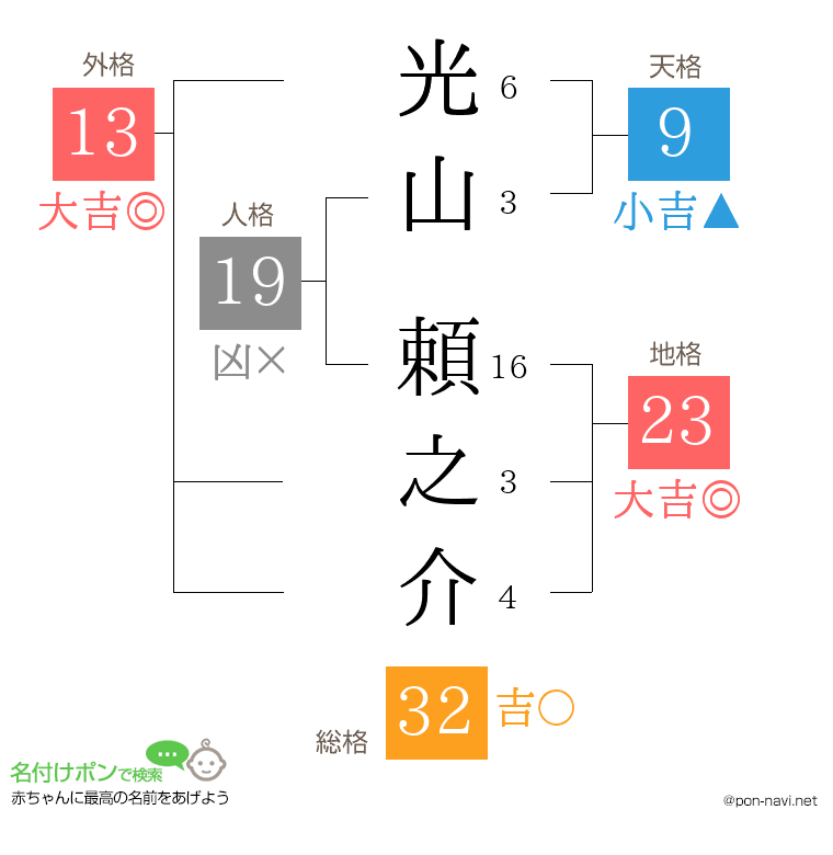 光山 頼之介さんの姓名判断結果