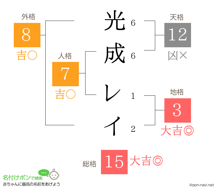 光成 レイさんの姓名判断結果