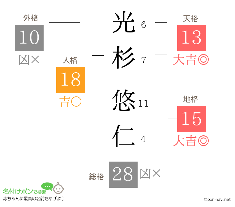 光杉 悠仁さんの姓名判断結果