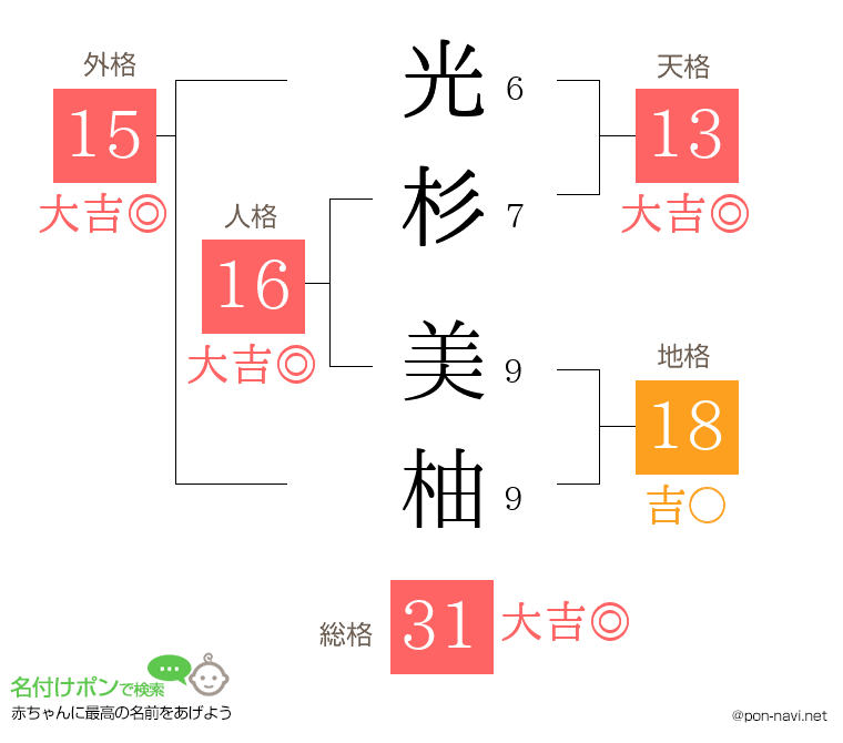 光杉 美柚さんの姓名判断結果