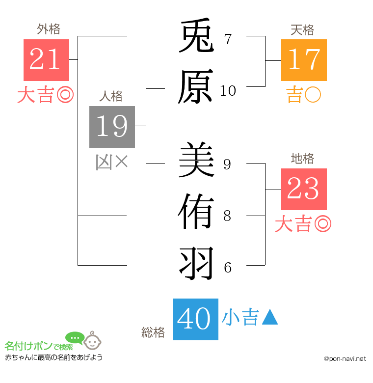 兎原 美侑羽さんの姓名判断結果