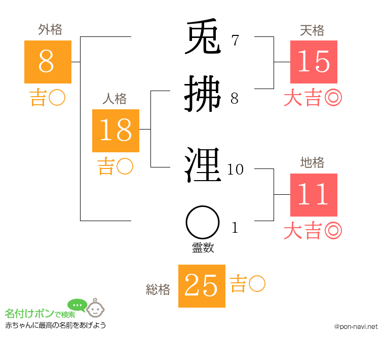 兎拂 浬さんの姓名判断結果