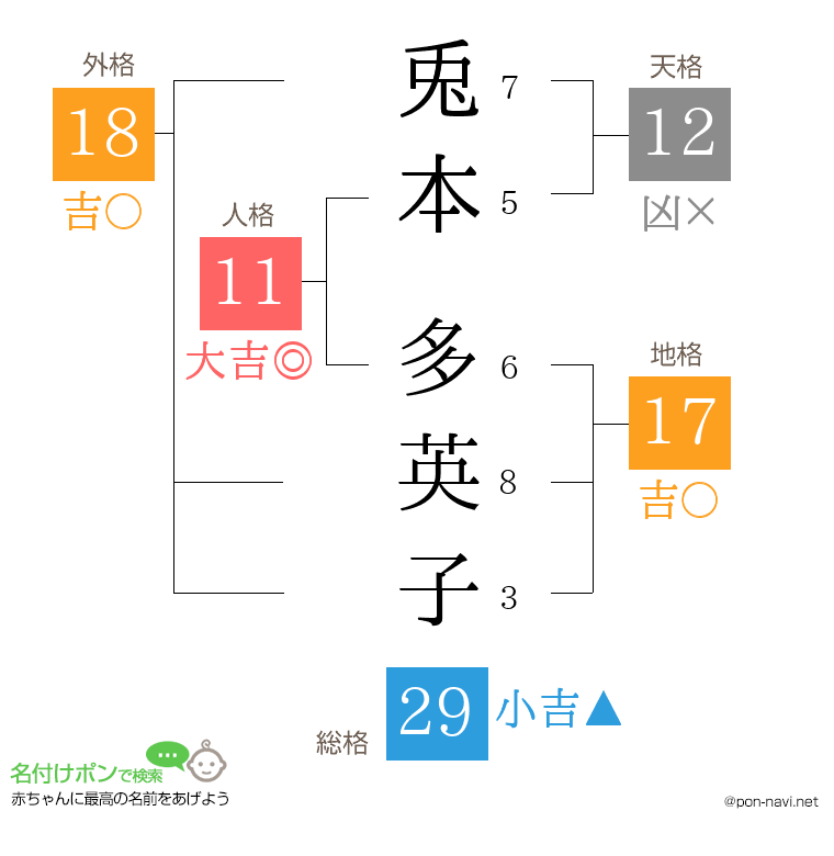 兎本 多英子さんの姓名判断結果