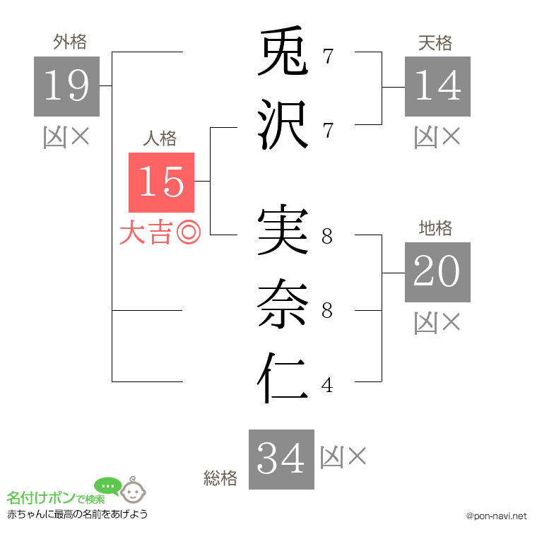 兎沢 実奈仁さんの姓名判断結果
