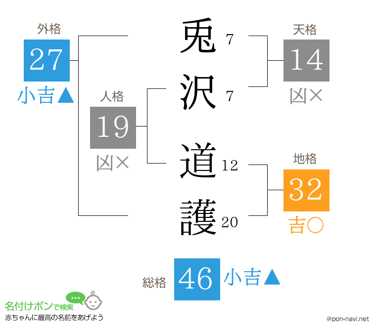 兎沢 道護さんの姓名判断結果
