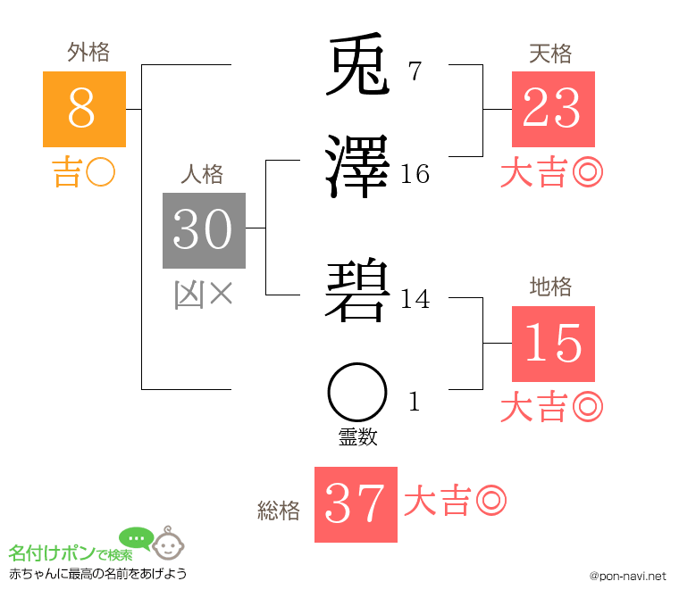 兎澤 碧さんの姓名判断結果