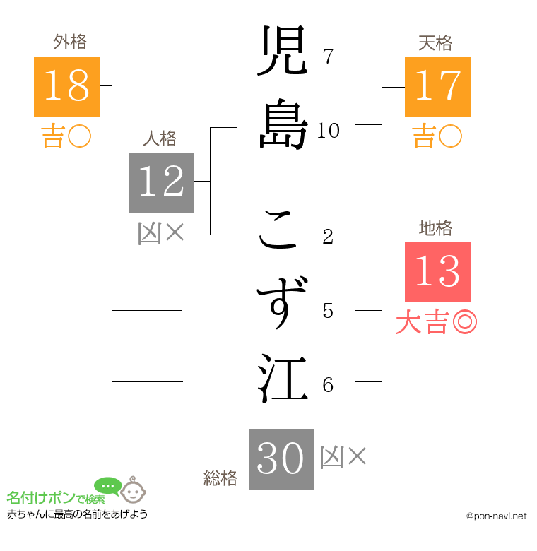 児島 こず江さんの姓名判断結果