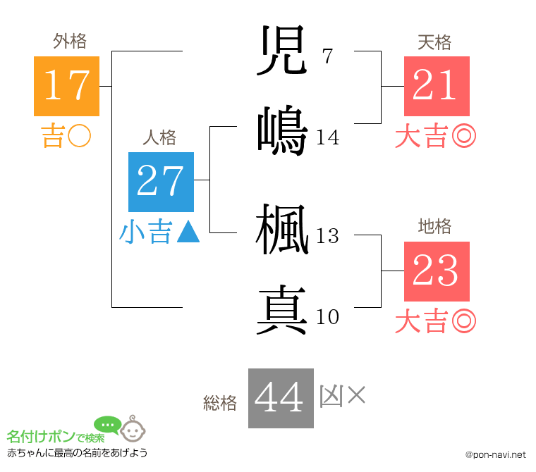 児嶋 楓真さんの姓名判断結果