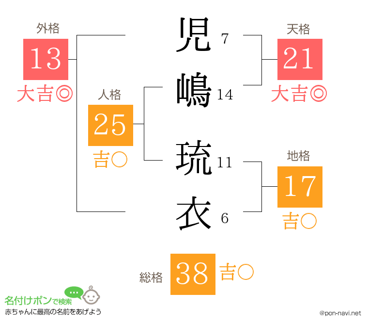 児嶋 琉衣さんの姓名判断結果
