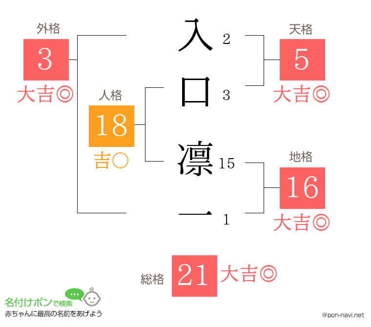 入口 凛一さんの姓名判断結果
