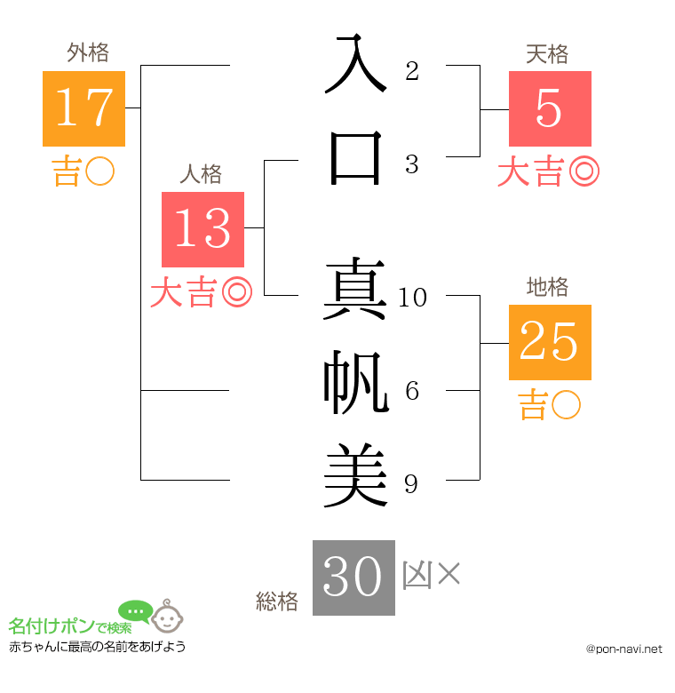 入口 真帆美さんの姓名判断結果