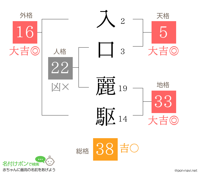 入口 麗駆さんの姓名判断結果
