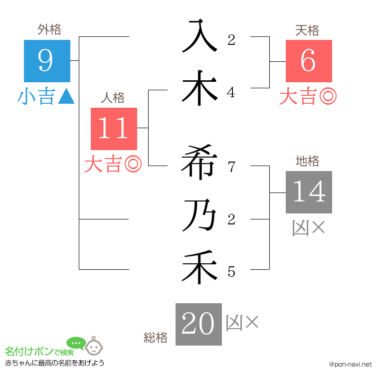 入木 希乃禾さんの姓名判断結果