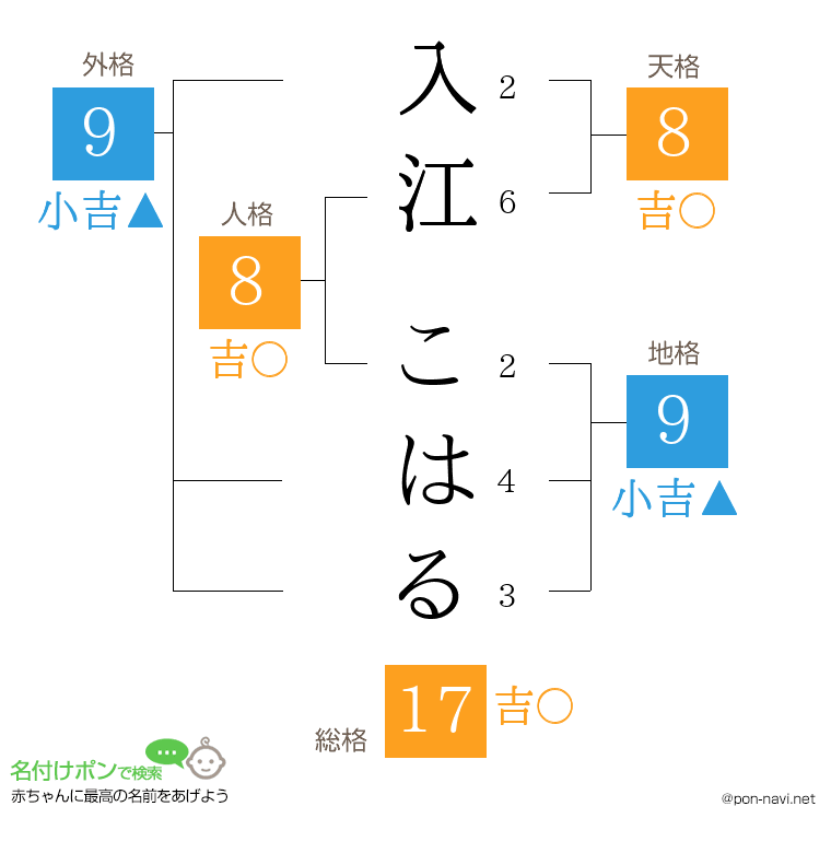 入江 こはるさんの姓名判断結果