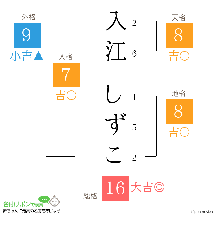 入江 しずこさんの姓名判断結果