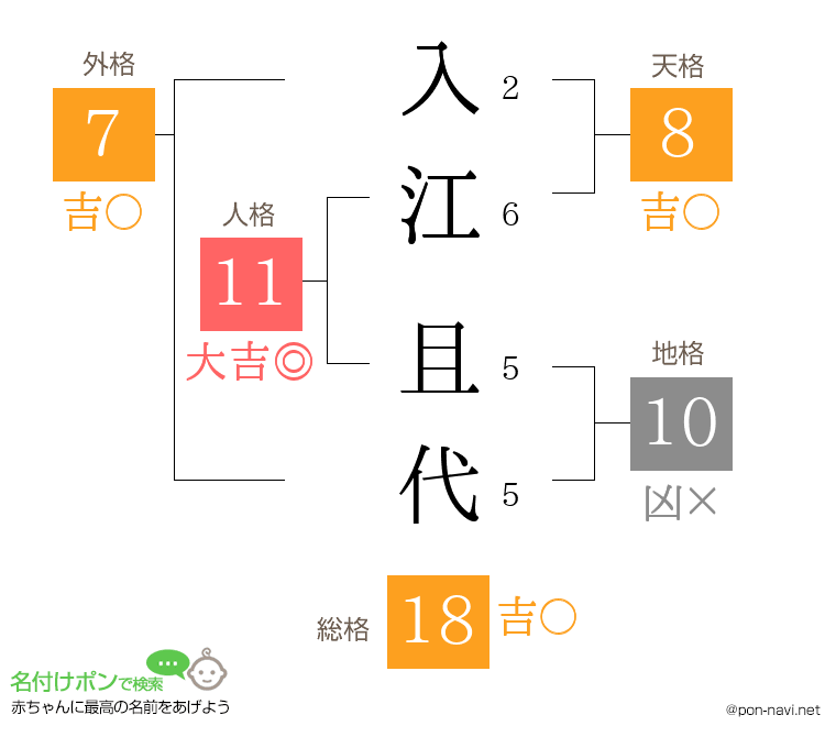 入江 且代さんの姓名判断結果