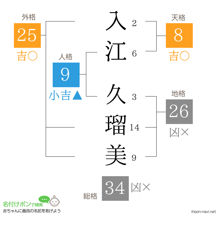 入江 久瑠美さんの姓名判断結果