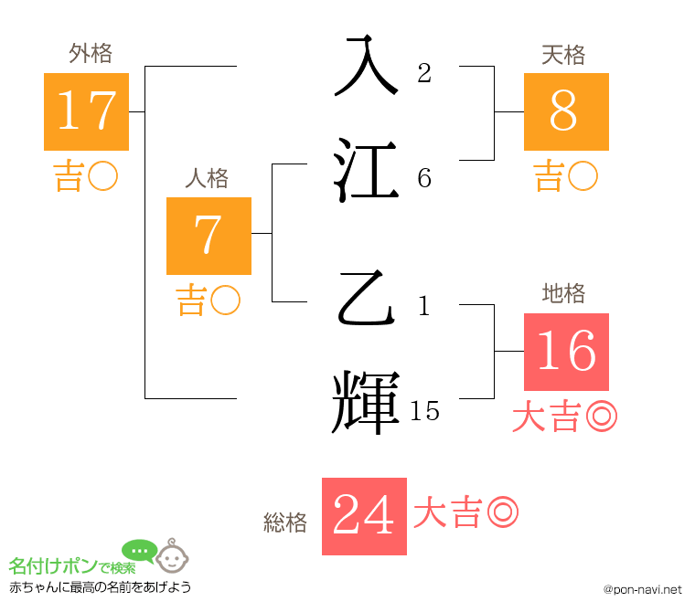 入江 乙輝さんの姓名判断結果