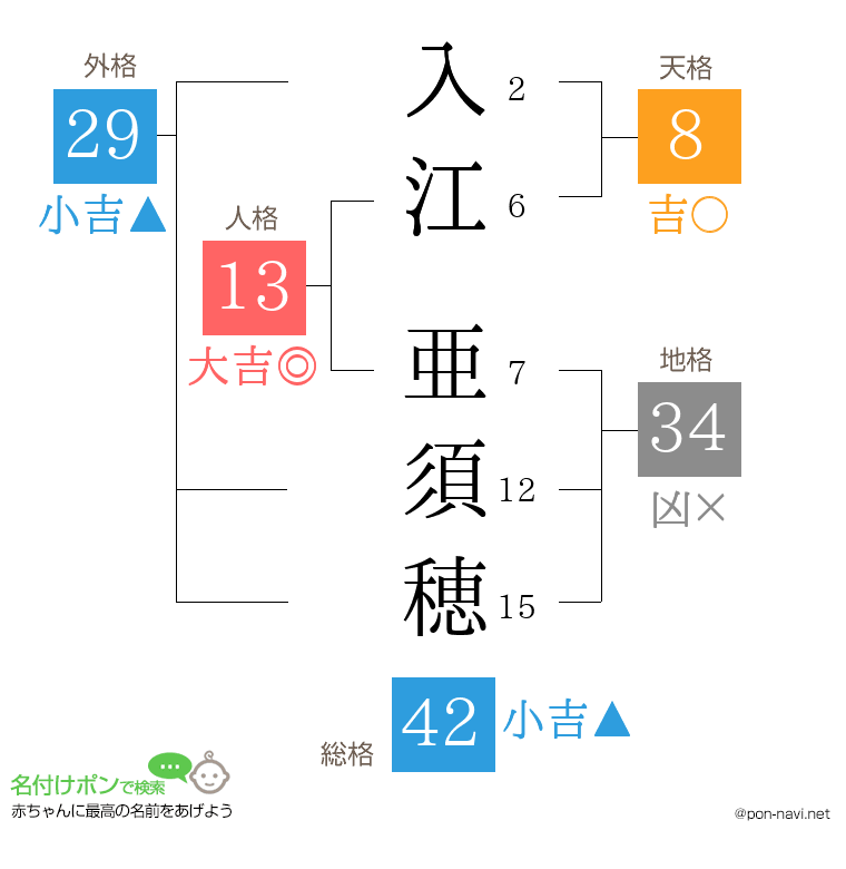 入江 亜須穂さんの姓名判断結果