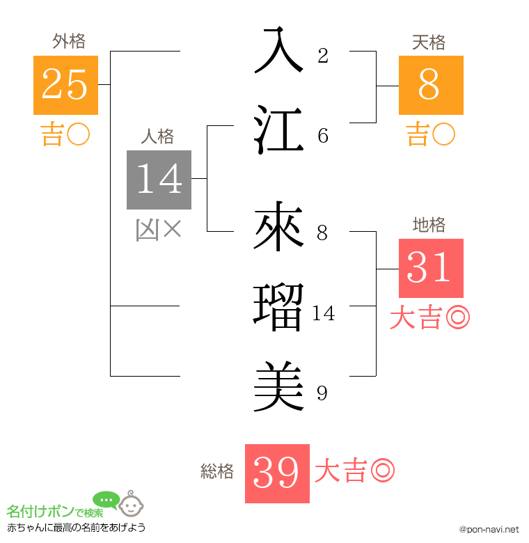 入江 來瑠美さんの姓名判断結果