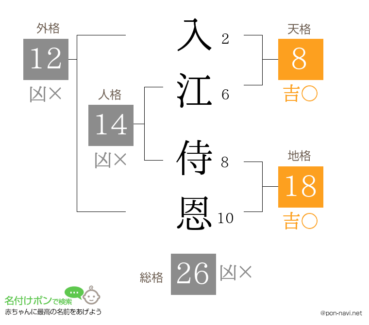 入江 侍恩さんの姓名判断結果