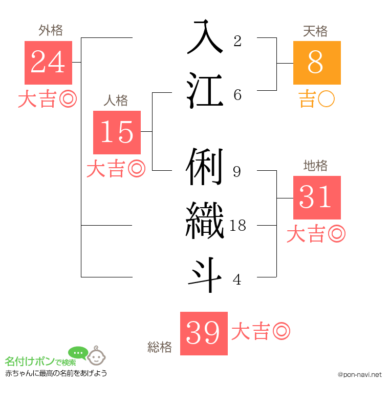 入江 俐織斗さんの姓名判断結果