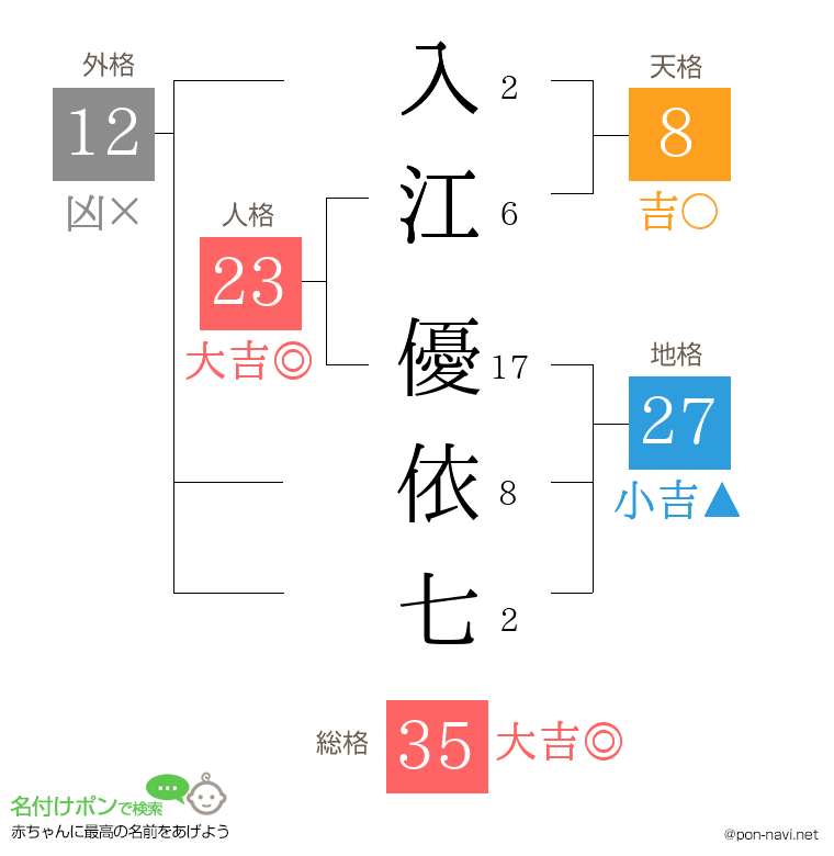 入江 優依七さんの姓名判断結果