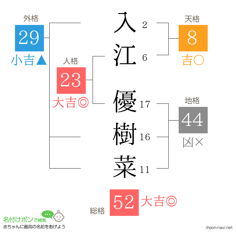 入江 優樹菜さんの姓名判断結果