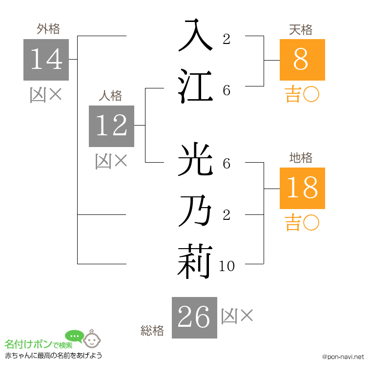 入江 光乃莉さんの姓名判断結果