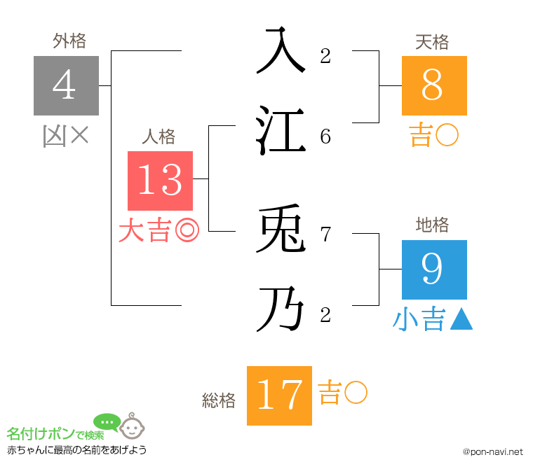 入江 兎乃さんの姓名判断結果