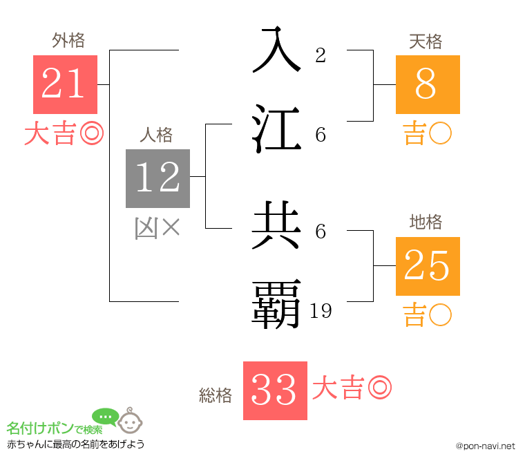 入江 共覇さんの姓名判断結果