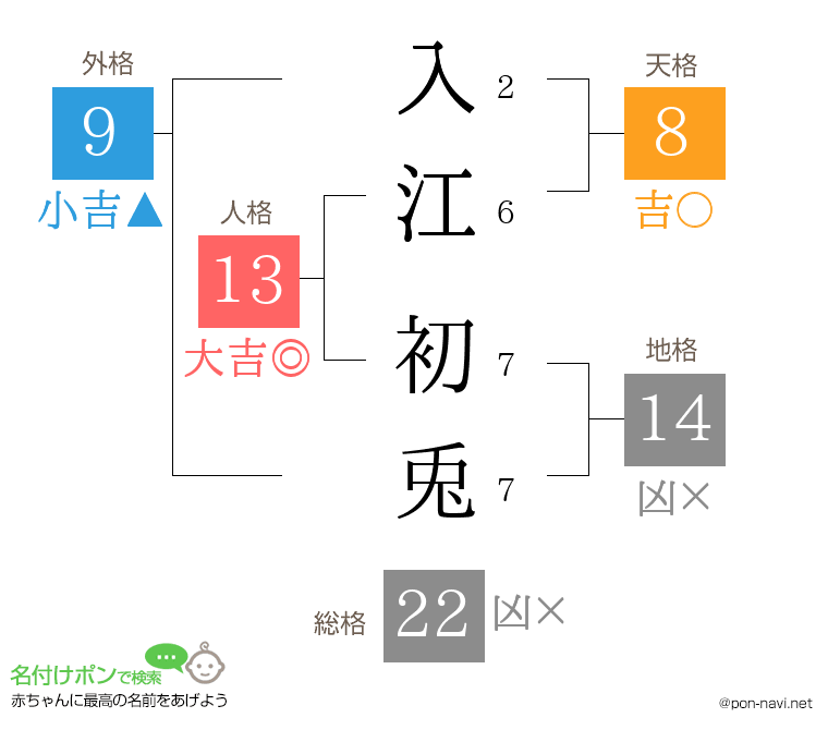 入江 初兎さんの姓名判断結果