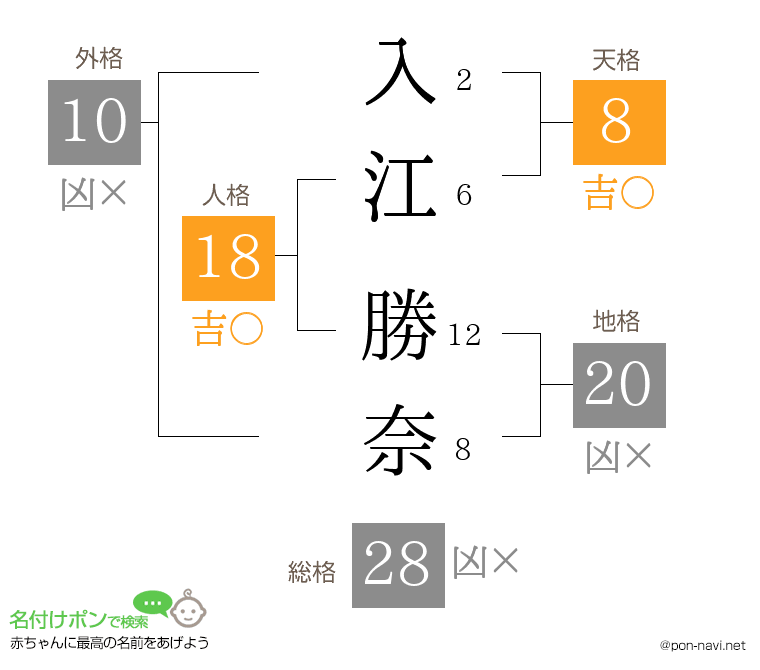 入江 勝奈さんの姓名判断結果