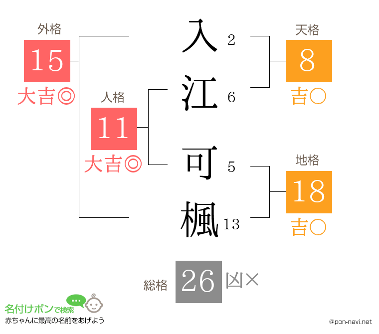 入江 可楓さんの姓名判断結果