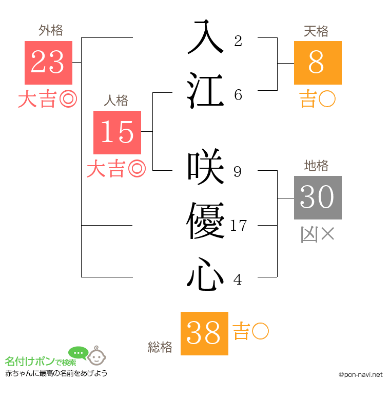入江 咲優心さんの姓名判断結果
