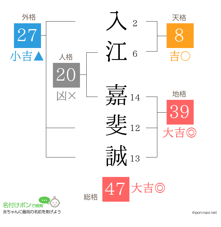 入江 嘉斐誠さんの姓名判断結果