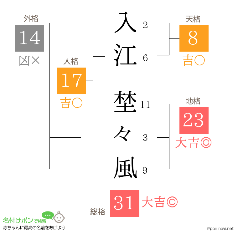 入江 埜々風さんの姓名判断結果